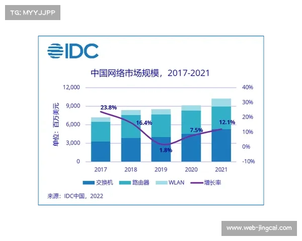 中国板球联赛商业赞助收入创新高同比增长40%引发行业关注