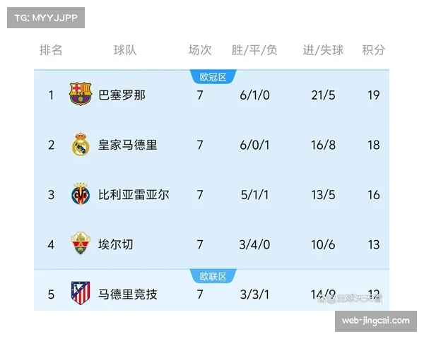 皇马剩余七轮赛程分析,稳固亚军成为现实目标